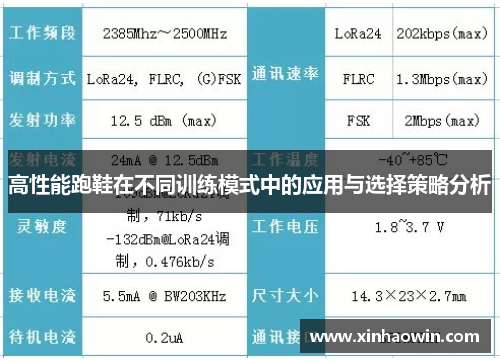 高性能跑鞋在不同训练模式中的应用与选择策略分析