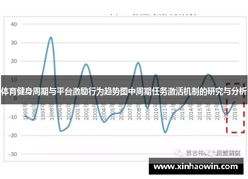 体育健身周期与平台激励行为趋势图中周期任务激活机制的研究与分析