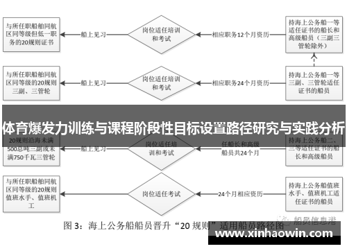 体育爆发力训练与课程阶段性目标设置路径研究与实践分析