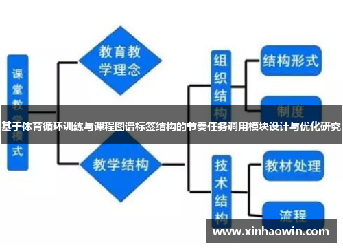 基于体育循环训练与课程图谱标签结构的节奏任务调用模块设计与优化研究