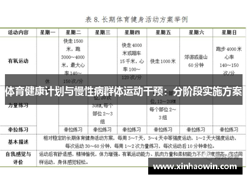 体育健康计划与慢性病群体运动干预：分阶段实施方案