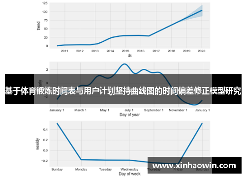 基于体育锻炼时间表与用户计划坚持曲线图的时间偏差修正模型研究