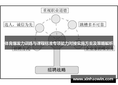 体育爆发力训练与课程标准专项能力对接实施方案及策略解析